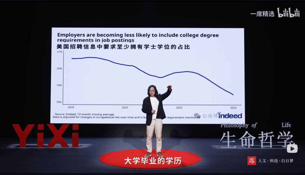 余明峰介绍美国的岗位招聘中对于学历的要求也不断下降